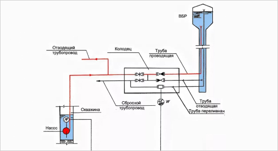 Схема подключения водонапорной башни