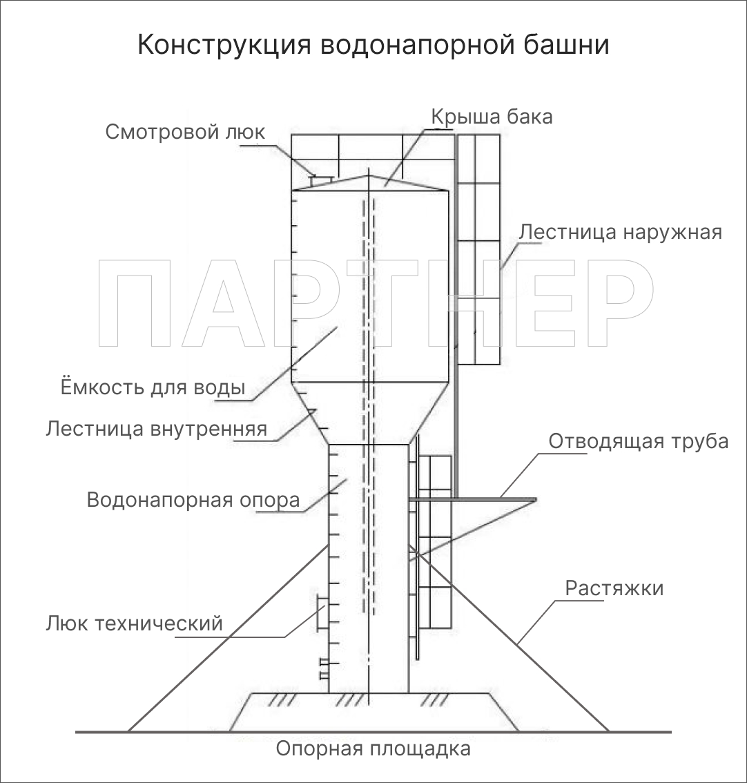 Конструкция водонапорной башни